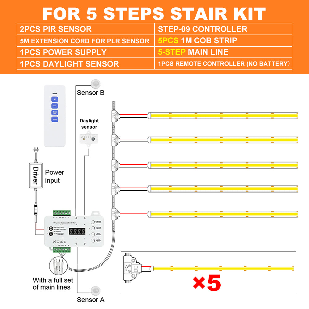 MALIIGAZA Smart Motion Sensor Stair Light Kit | High-Density COB LED Step Lights with Main Cable & Step-by-Step Dynamic Controller (5-28 Steps)