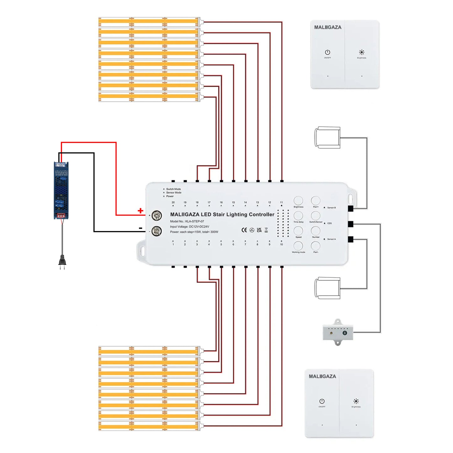 MALIIGAZA Intelligent Motion Sensor Stair Light Kit ¨C Smart COB LED Staircase Lighting System with Wireless Wall Switch