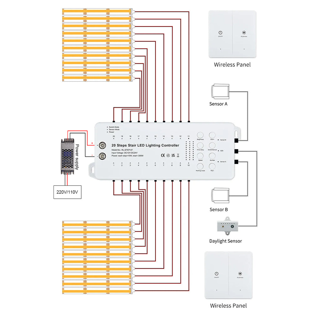 Smart Motion Sensor LED Stair Light Kit | Always-On Constant Mode & Dual Wireless Switches | High CRI 90+ Plug-and-Play 1m 1.2m COB LED Strip Staircase System