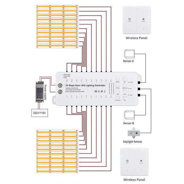Smart Motion Sensor LED Stair Light Kit | Always-On Constant Mode & Dual Wireless Switches | High CRI 90+ Plug-and-Play 1m 1.2m COB LED Strip Staircase System