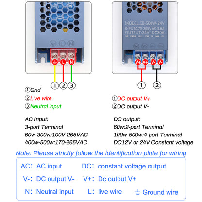 LED Power Supply Honeycomb Heat Dissipation Ventilation Structure