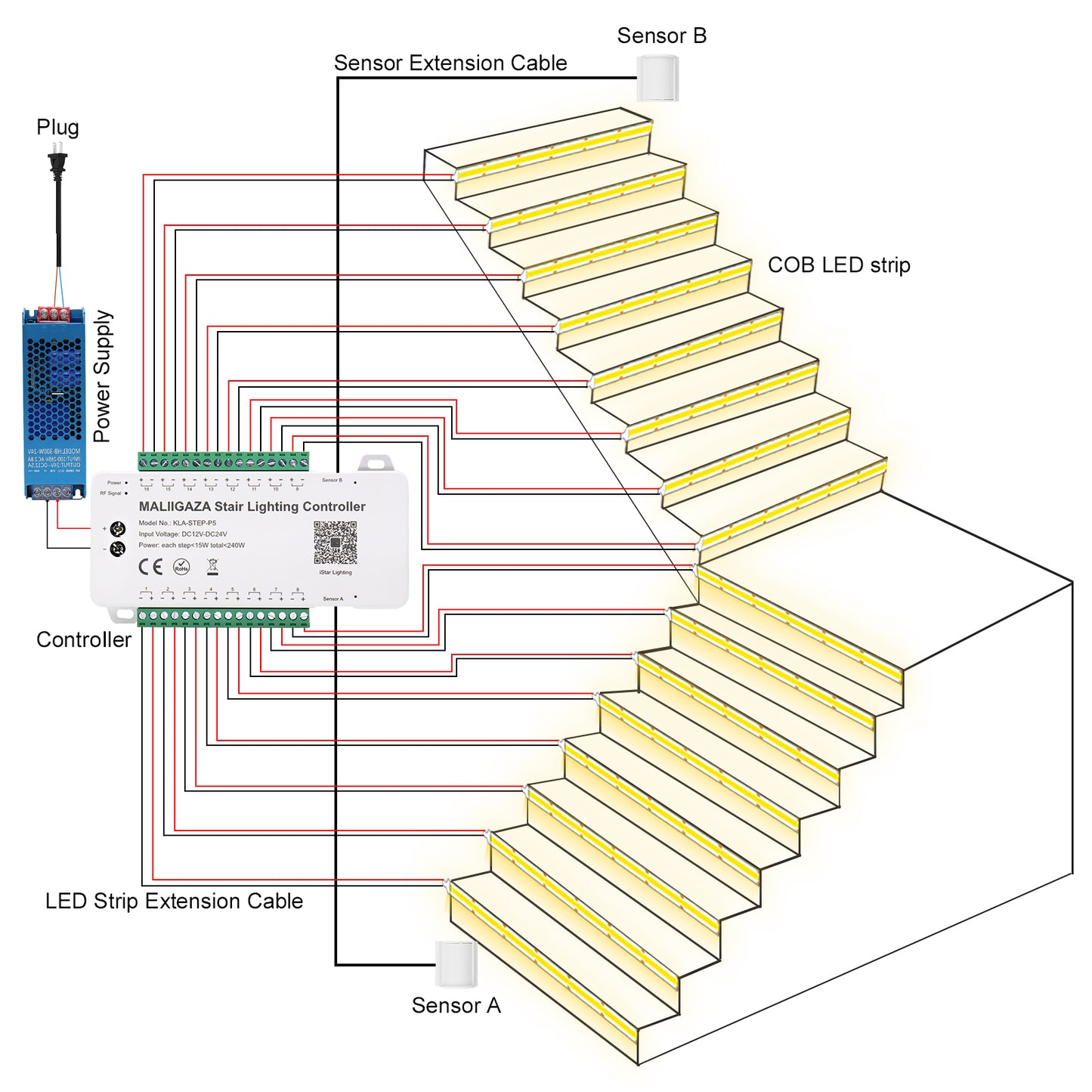 MALIIGAZA Intelligent Motion Sensor Stair Lighting Kit ¨C App Controlled Smart LED Staircase Lights with COB Strips & RF Remote