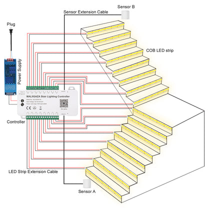 MALIIGAZA Intelligent Motion Sensor Stair Lighting Kit ¨C App Controlled Smart LED Staircase Lights with COB Strips & RF Remote