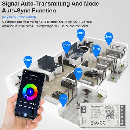 MALIIGAZA smart LED controller indoor decoration gaming room lighting