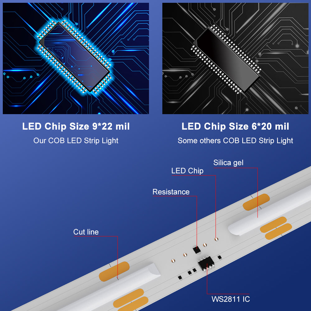 High CRI RGB COB LED strip for indoor decorative lighting