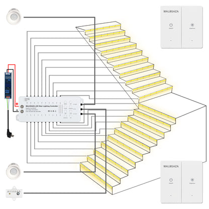MALIIGAZA Intelligent Motion Sensor Stair Light Kit ¨C Smart COB LED Staircase Lighting System with Wireless Wall Switch