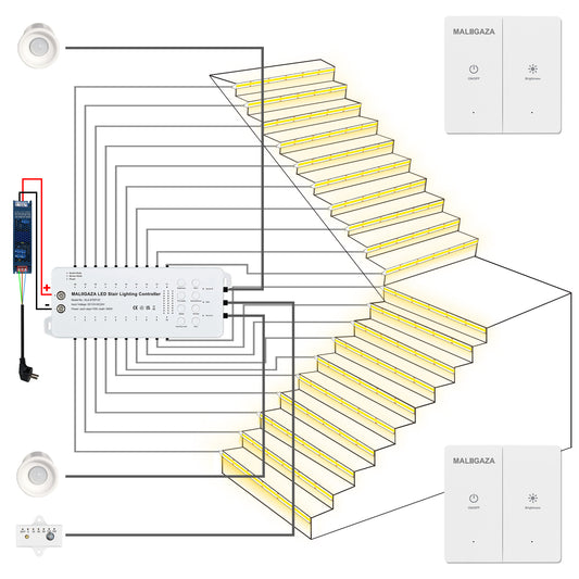 MALIIGAZA Intelligent Motion Sensor Stair Light Kit ¨C Smart COB LED Staircase Lighting System with Wireless Wall Switch