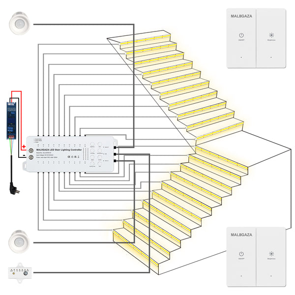 MALIIGAZA Intelligent Motion Sensor Stair Light Kit ¨C Smart COB LED Staircase Lighting System with Wireless Wall Switch