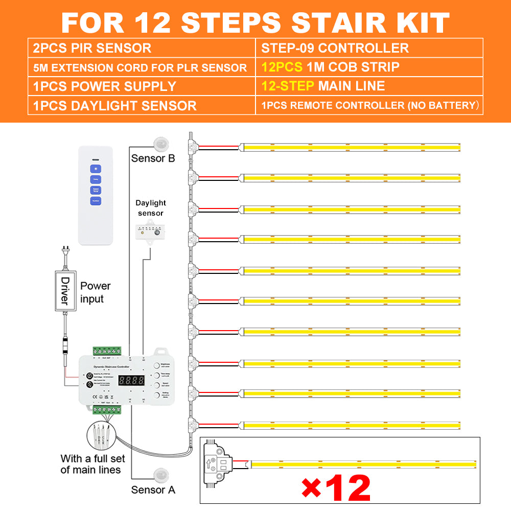 KLA-STEP-09 Premium Smart Motion Sensor Stair Lighting Kit 5-28 Steps| Easy Install with Main Line 1m 1.2m COB LED Strip Tread Staircase Lights