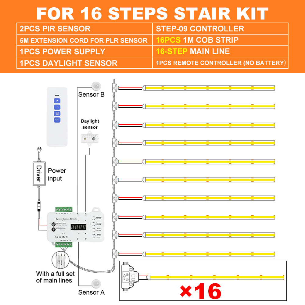 KLA-STEP-09 Premium Smart Motion Sensor Stair Lighting Kit 5-28 Steps| Easy Install with Main Line 1m 1.2m COB LED Strip Tread Staircase Lights