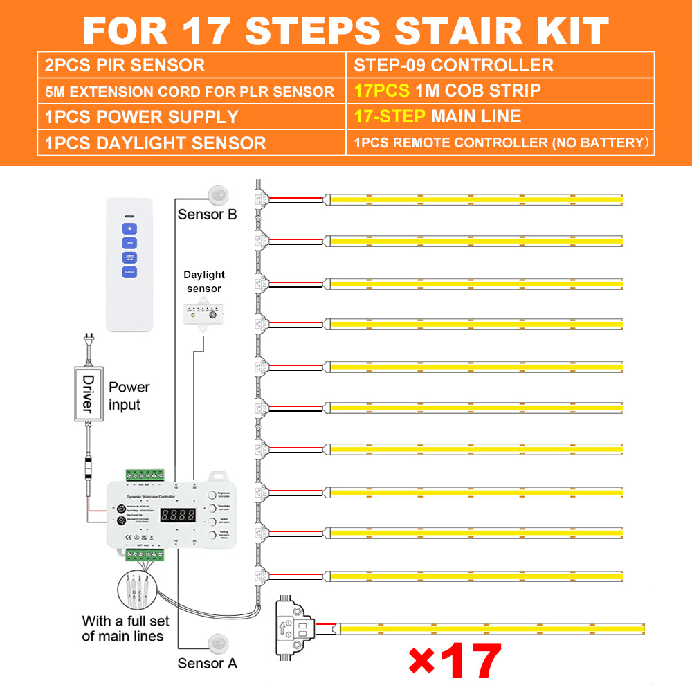 KLA-STEP-09 Premium Smart Motion Sensor Stair Lighting Kit 5-28 Steps| Easy Install with Main Line 1m 1.2m COB LED Strip Tread Staircase Lights