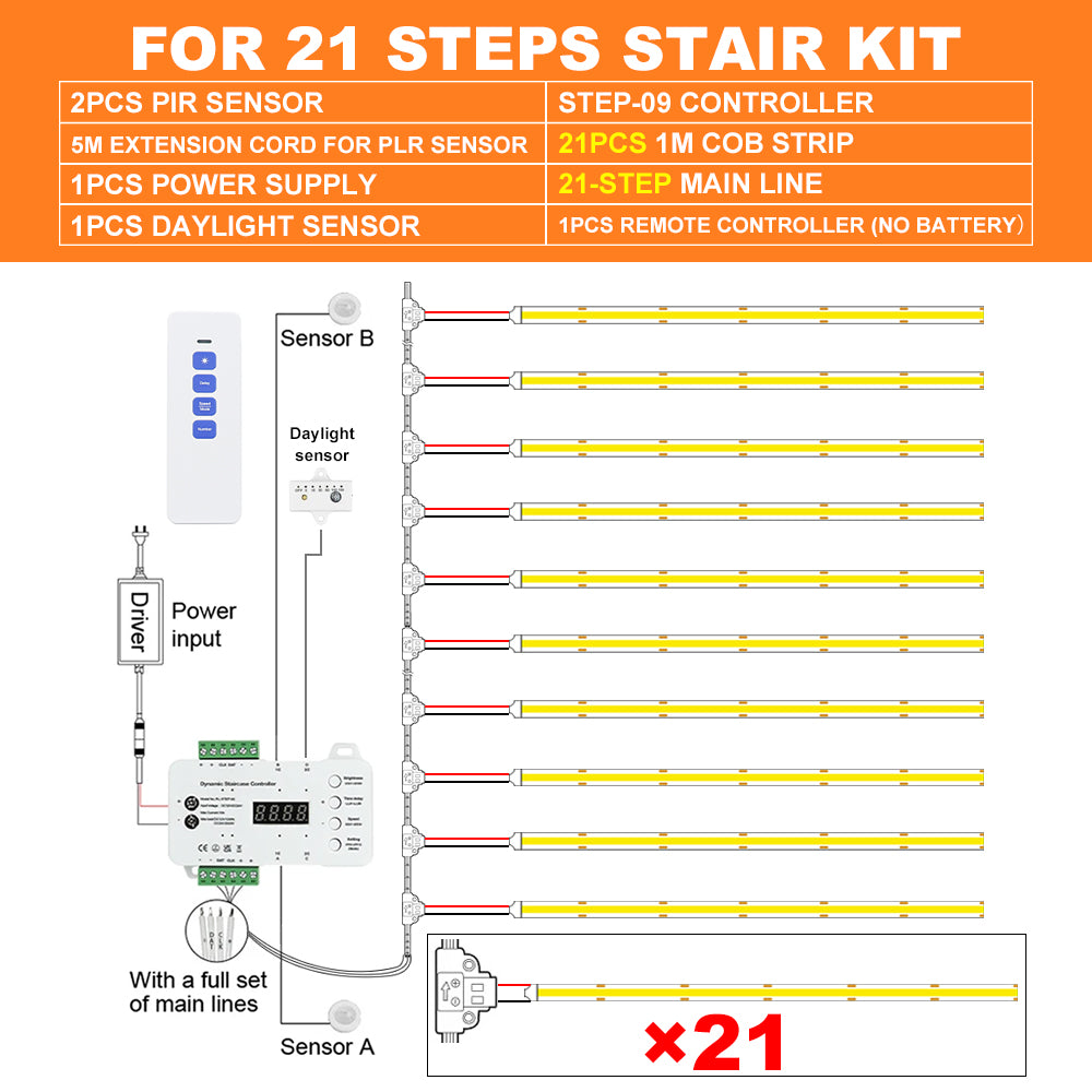 KLA-STEP-09 Premium Smart Motion Sensor Stair Lighting Kit 5-28 Steps| Easy Install with Main Line 1m 1.2m COB LED Strip Tread Staircase Lights