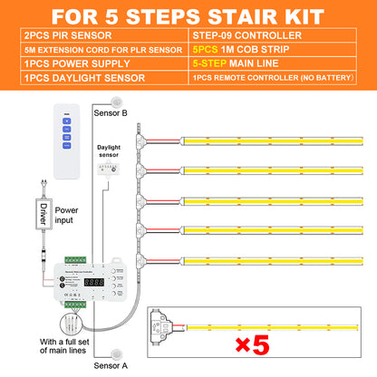 KLA-STEP-09 Premium Smart Motion Sensor Stair Lighting Kit 5-28 Steps| Easy Install with Main Line 1m 1.2m COB LED Strip Tread Staircase Lights