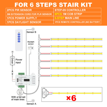 KLA-STEP-09 Premium Smart Motion Sensor Stair Lighting Kit 5-28 Steps| Easy Install with Main Line 1m 1.2m COB LED Strip Tread Staircase Lights
