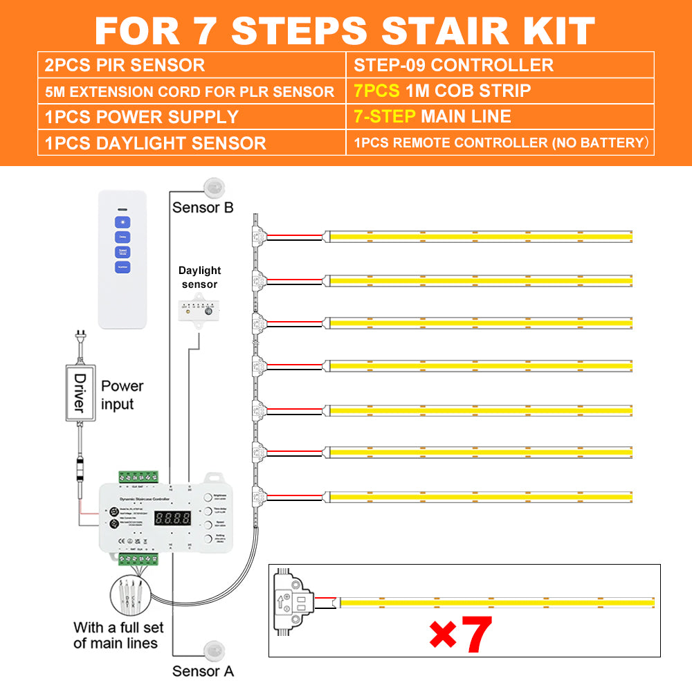 KLA-STEP-09 Premium Smart Motion Sensor Stair Lighting Kit 5-28 Steps| Easy Install with Main Line 1m 1.2m COB LED Strip Tread Staircase Lights