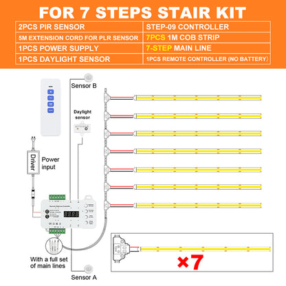 KLA-STEP-09 Premium Smart Motion Sensor Stair Lighting Kit 5-28 Steps| Easy Install with Main Line 1m 1.2m COB LED Strip Tread Staircase Lights