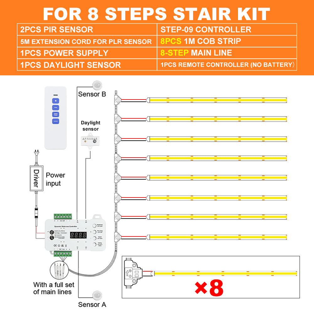 KLA-STEP-09 Premium Smart Motion Sensor Stair Lighting Kit 5-28 Steps| Easy Install with Main Line 1m 1.2m COB LED Strip Tread Staircase Lights