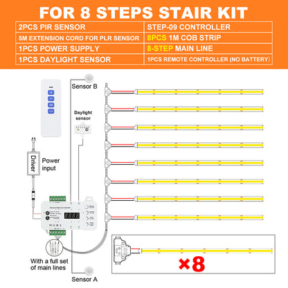 KLA-STEP-09 Premium Smart Motion Sensor Stair Lighting Kit 5-28 Steps| Easy Install with Main Line 1m 1.2m COB LED Strip Tread Staircase Lights