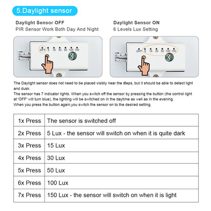 KLA-STEP-RGB controller and remote control for configuring smart RGB stair lighting modes