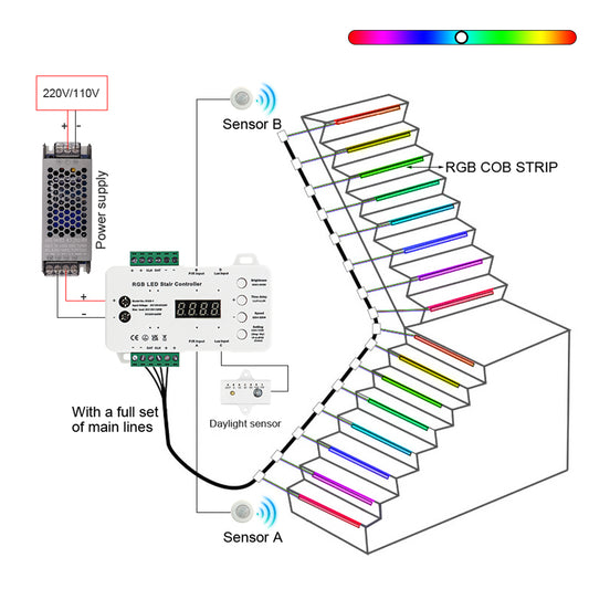 MALIIGAZA RGB smart stair light kit with colorful step-by-step lighting on indoor staircase