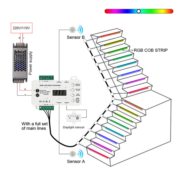 MALIIGAZA RGB Smart Motion Sensor Stair Lights Kit with COB LED Strips, PIR Detection & Dynamic Step-by-Step Lighting, Intellegent Indoor Stair Lighting