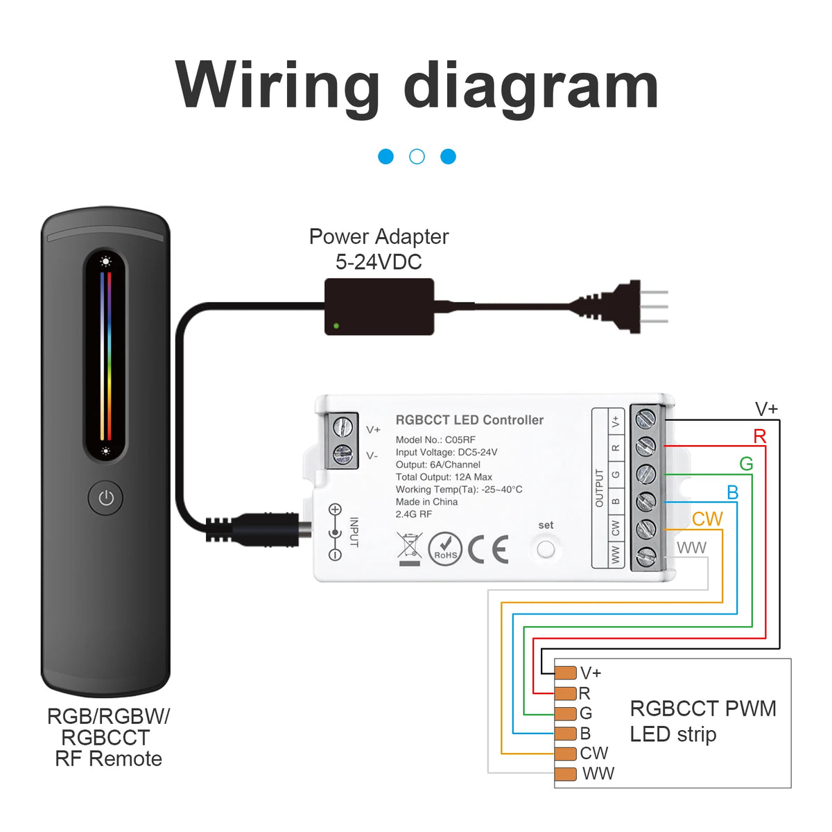 2.4G RF LED controller with 30 meter control range