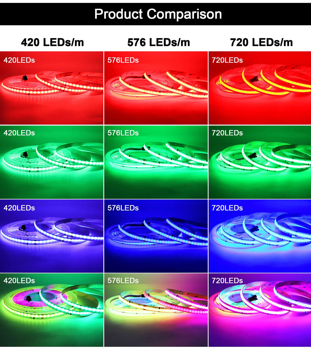 12V 24V RGB-IC LED COB Strip Lights White Black PCB WS2811 Dynamic RGB Dream Color Addressable 10mm 12mm Wide FOB Led Bar Tape