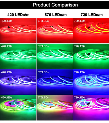 12V 24V RGB-IC LED COB Strip Lights White Black PCB WS2811 Dynamic RGB Dream Color Addressable 10mm 12mm Wide FOB Led Bar Tape