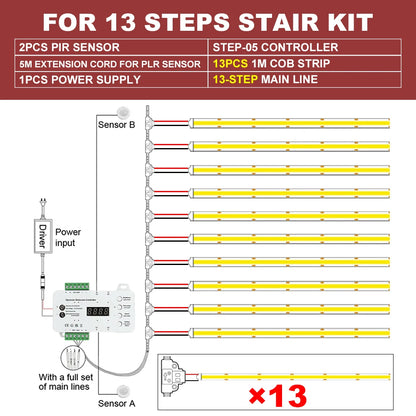 MALIIGAZA 1-40 Steps Motion Sensor LED Stair Light 24V COB LED Strip Stair Lighting Kit With Transformer For Indoor Stairway