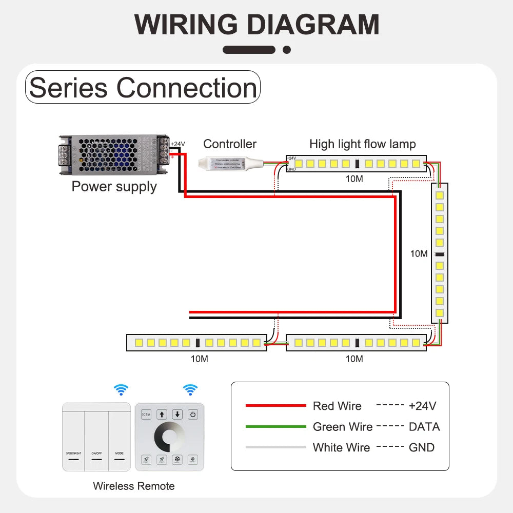 LED Strip Dimmer Controller Panel Reflux Pixel Controller for WS2811 White/Warm White Running Water Flowing Horse Race Strip