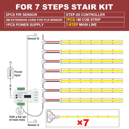 MALIIGAZA 1-40 Steps Motion Sensor LED Stair Light 24V COB LED Strip Stair Lighting Kit With Transformer For Indoor Stairway