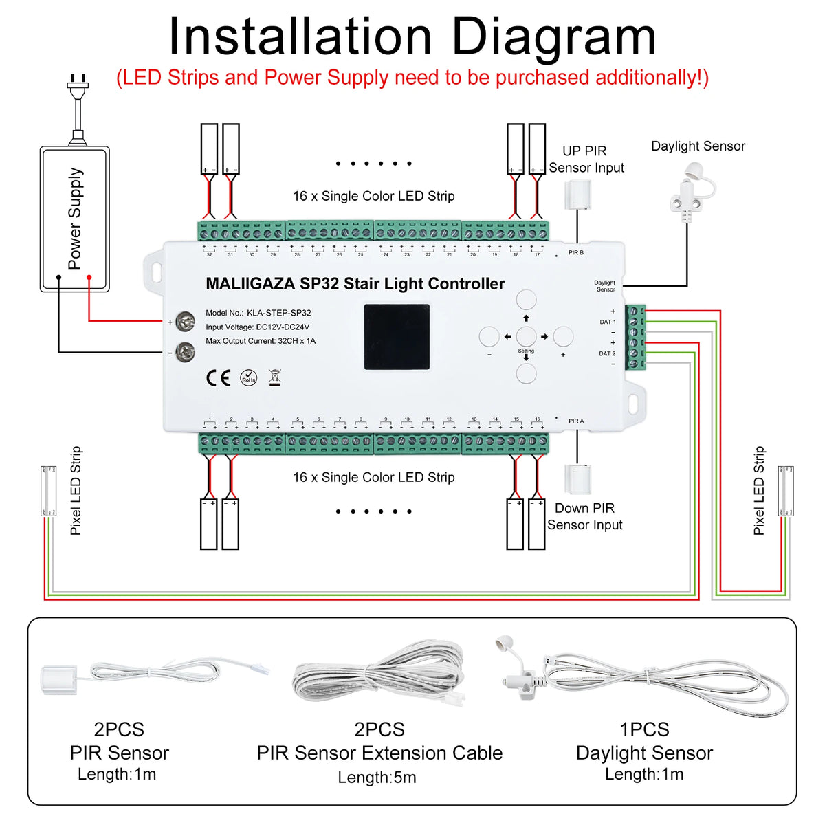 MALIIGAZA LED Stair Light Controller Motion Sensor Programmable Step and Side Stair Strip Lighiting With 2CH Running LED Strip