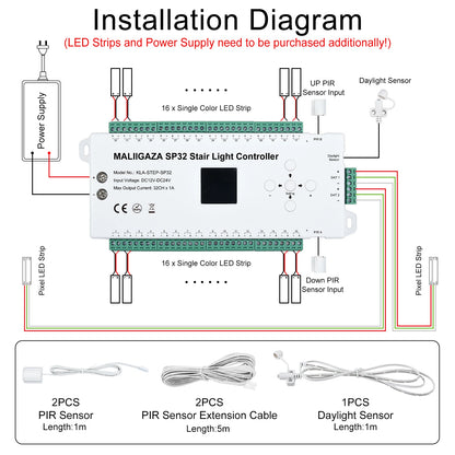 MALIIGAZA LED Stair Light Controller Motion Sensor Programmable Step and Side Stair Strip Lighiting With 2CH Running LED Strip