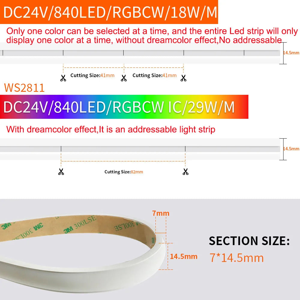 MALIIGAZA IP68 RGBCCT COB LED Strip 24V - PWM or SPI WS2811, 840 LEDs/m, 3000K-6000K Tunable White