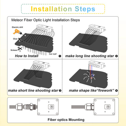 Dynamic RGBCCT Twinkle Meteor Star Light Fiber Optic Headliner Kit for Cars Home Ceiling DIY 12V APP Remote Control Starry Sky