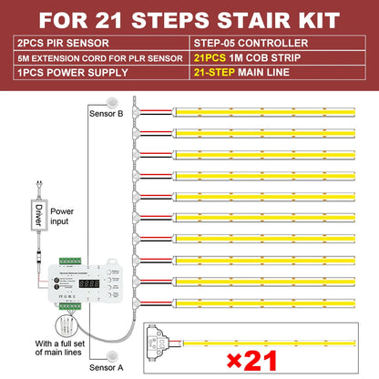 MALIIGAZA 1-40 Steps Motion Sensor LED Stair Light 24V COB LED Strip Stair Lighting Kit With Transformer For Indoor Stairway