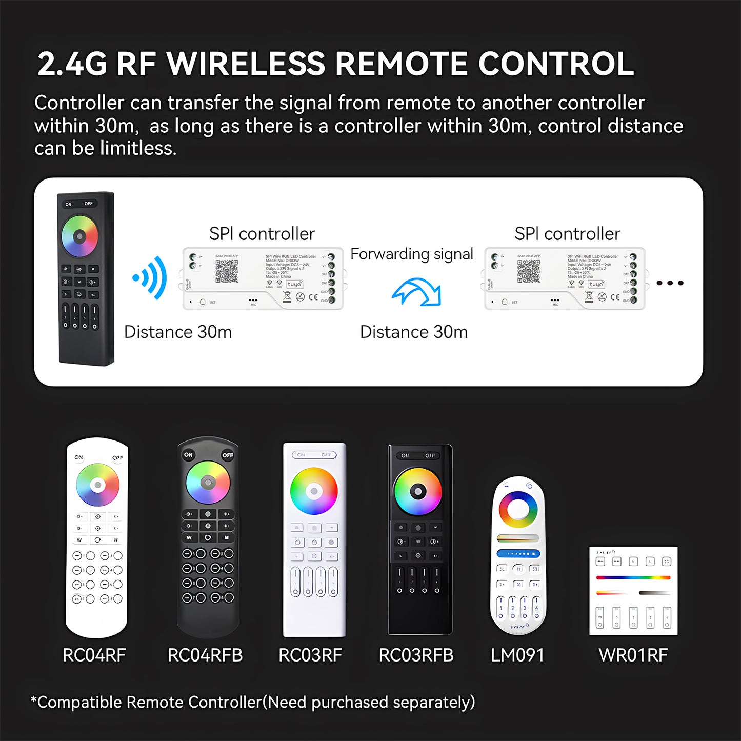 MALIIGAZA Tuya WiFi SPI RGB LED Controller with Smart Life App, Alexa, Google Home & 2.4G RF Remote Support for Addressable RGB LED Strips