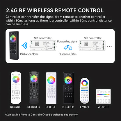 MALIIGAZA Tuya WiFi SPI RGB LED Controller with Smart Life App, Alexa, Google Home & 2.4G RF Remote Support for Addressable RGB LED Strips