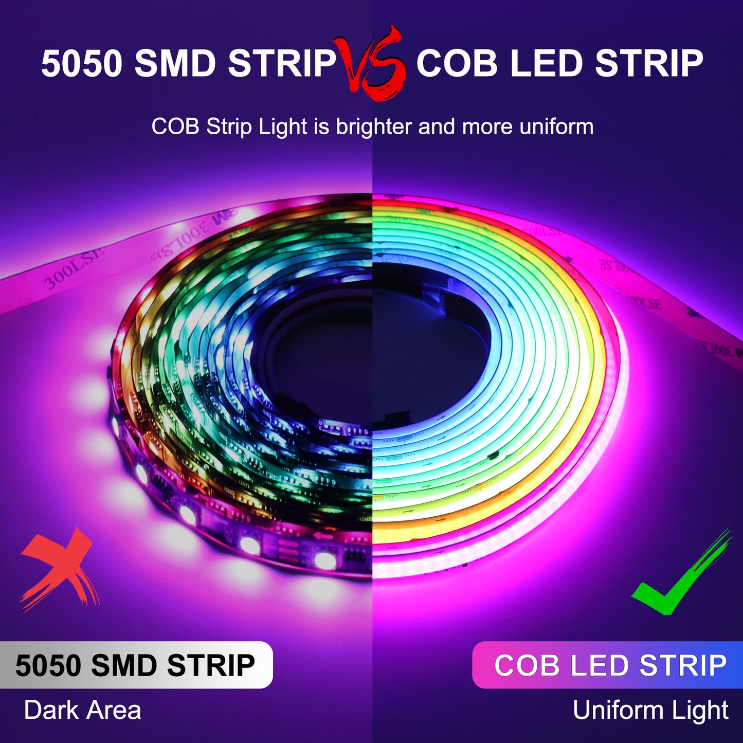 MALIIGAZA Smart Tuya WiFi RGBIC COB LED Strip Kit with Alexa & Google Home App Voice Control, Addressable Dream Color Light Tape 1-5M 10M 15M 20M 25M 30M Decor Lighting