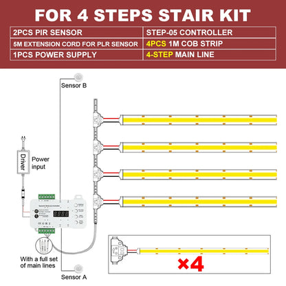 MALIIGAZA 1-40 Steps Motion Sensor LED Stair Light 24V COB LED Strip Stair Lighting Kit With Transformer For Indoor Stairway