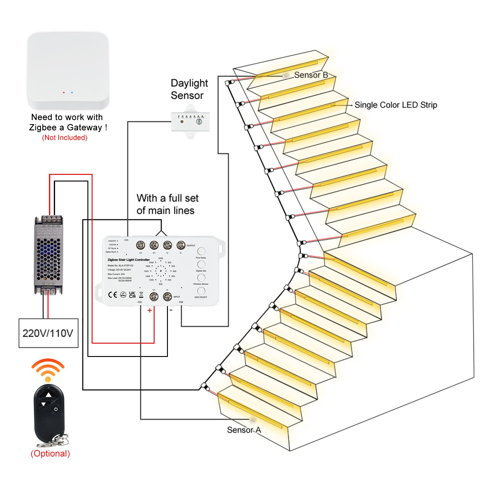 Plug and Play Main Line Cable System for Zigbee COB LED Stair Lighting