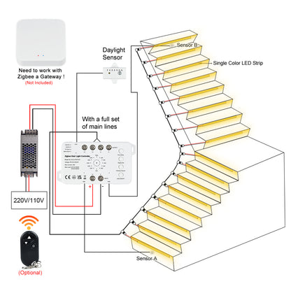 Plug and Play Main Line Cable System for Zigbee COB LED Stair Lighting