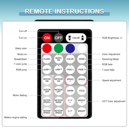 MALIIGAZA RGBCCT LED Fiber Optic Star Light Kit with CREE LEDs, Twinkle, Music Sync, Bluetooth APP & RF Remote