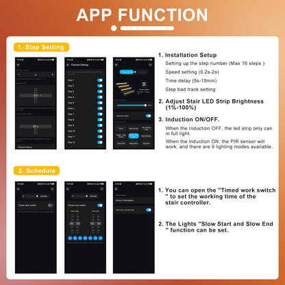 MALIIGAZA Intelligent Motion Sensor Stair Lighting Kit ¨C App Controlled Smart LED Staircase Lights with COB Strips & RF Remote