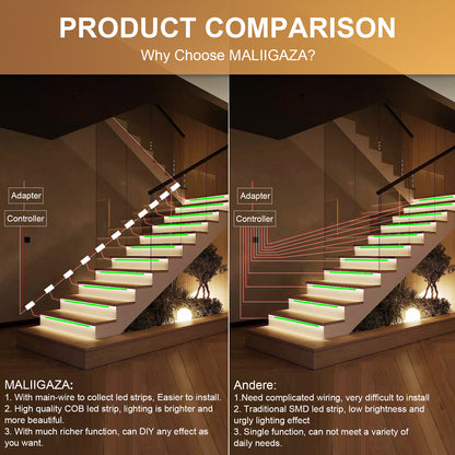 MALIIGAZA Intelligent Motion Sensor Stair Lighting Kit, 1m 5-28 Steps Smart COB LED Stair Lights with PIR Step-by-Step Control [STEP-09]