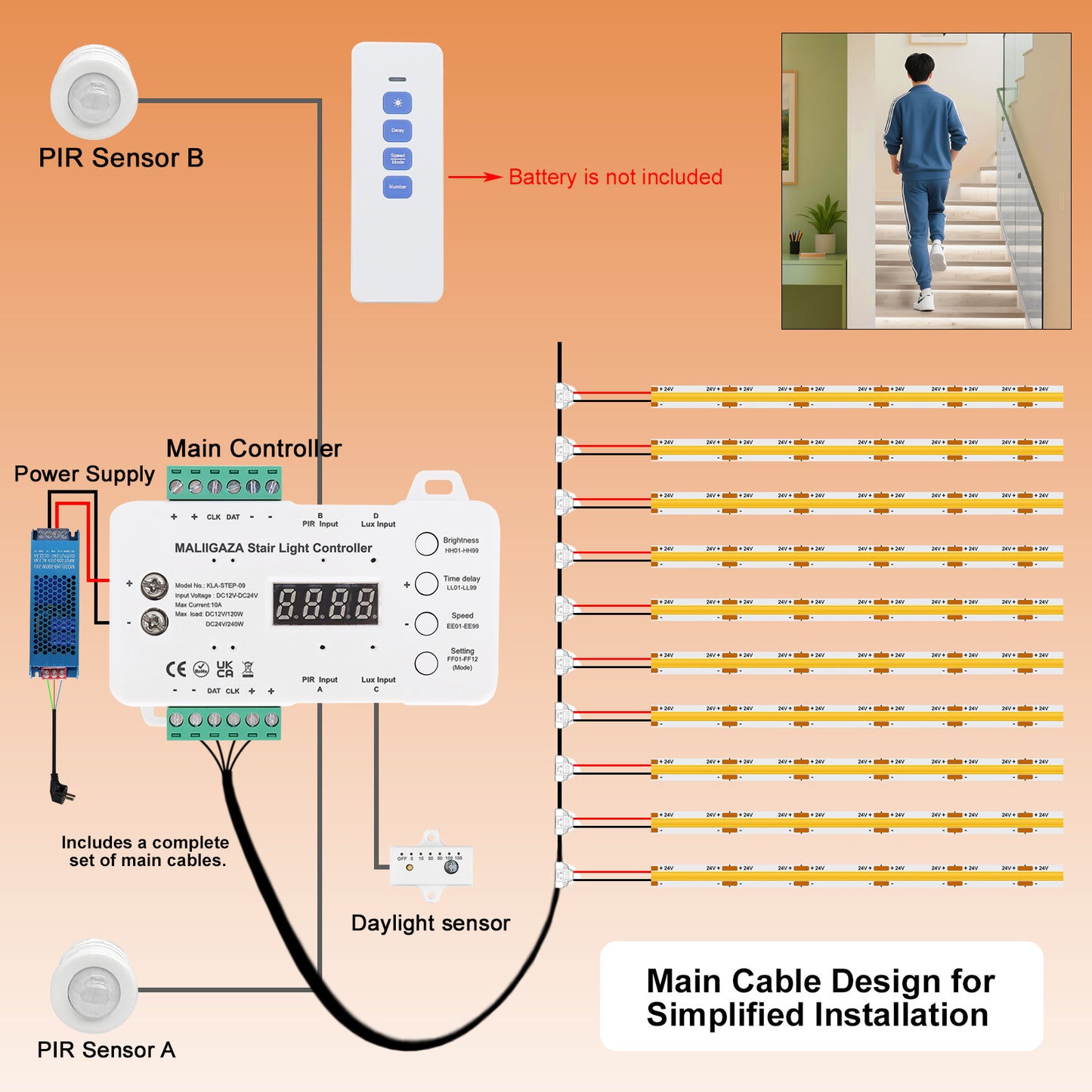 MALIIGAZA Smart Indoor Sensor Stair Light Kit | COB LED 480LEDs/m | PIR Auto On/Off | Step-by-Step Dynamic Lighting | Easy Plug-in Main Line Install | 12/16/20 Steps