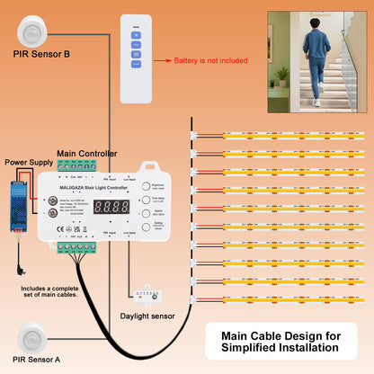 MALIIGAZA Smart Indoor Sensor Stair Light Kit | COB LED 480LEDs/m | PIR Auto On/Off | Step-by-Step Dynamic Lighting | Easy Plug-in Main Line Install | 12/16/20 Steps