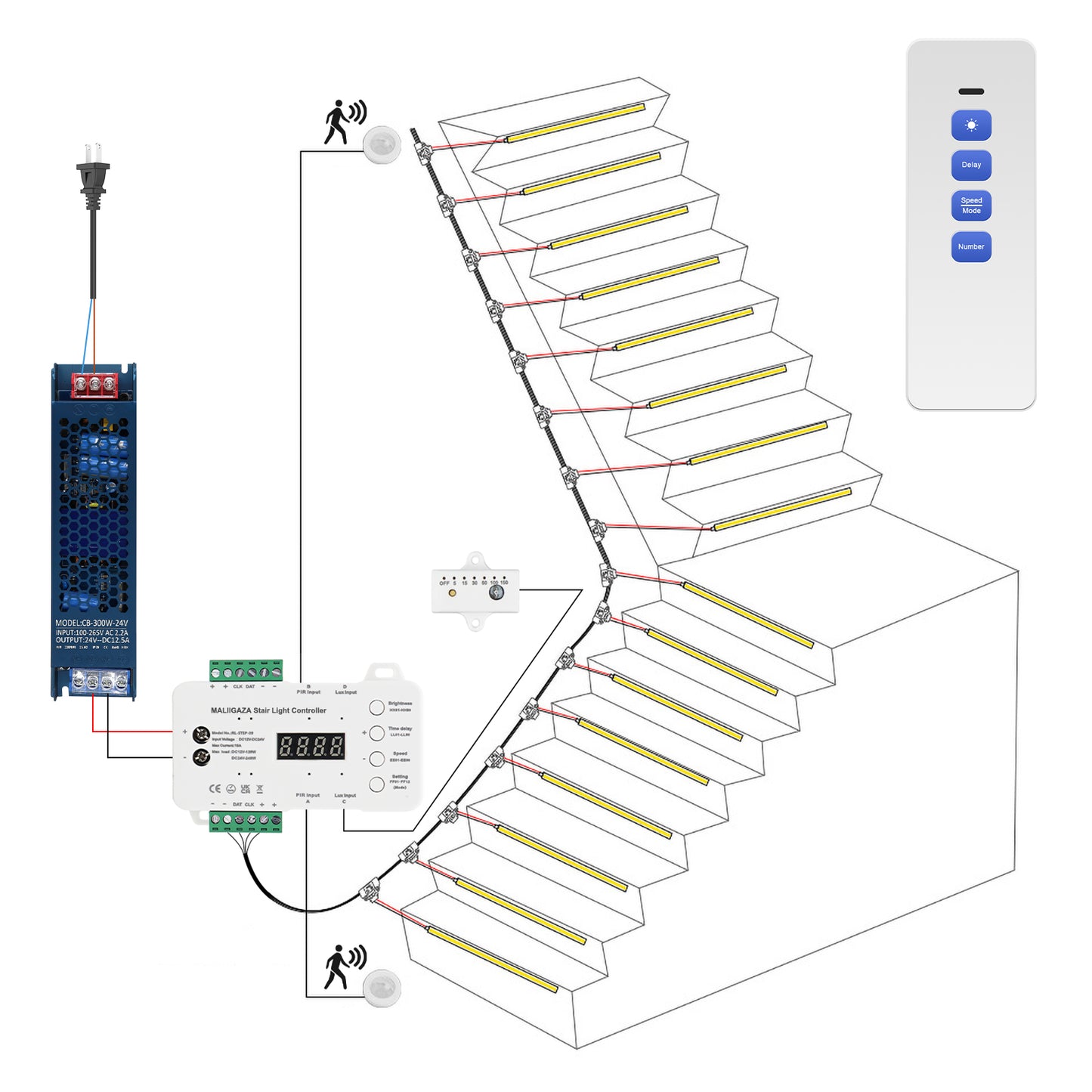 MALIIGAZA Intelligent Motion Sensor Stair Lighting Kit, 1m 5-28 Steps Smart COB LED Stair Lights with PIR Step-by-Step Control [STEP-09]