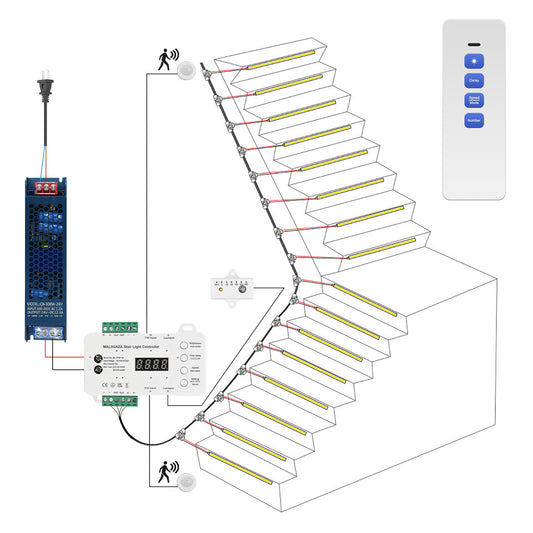 MALIIGAZA Intelligent Motion Sensor Stair Lighting Kit, 1m 5-28 Steps Smart COB LED Stair Lights with PIR Step-by-Step Control [STEP-09]