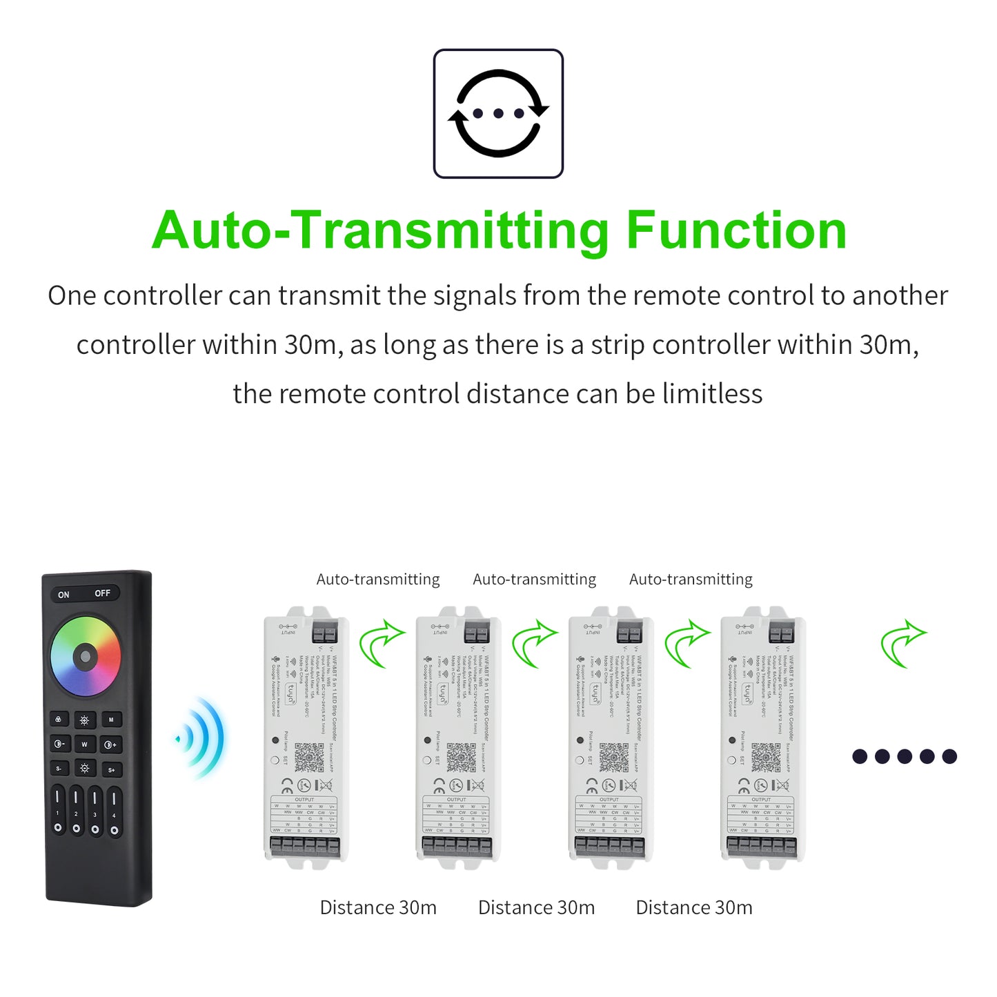 Smart LED Controller Voice Control ¨C Alexa Google Assistant Alice Mi Home Compatible